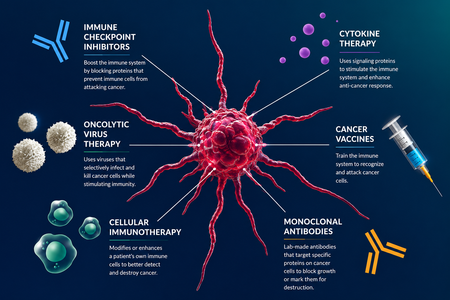 Immunotherapy